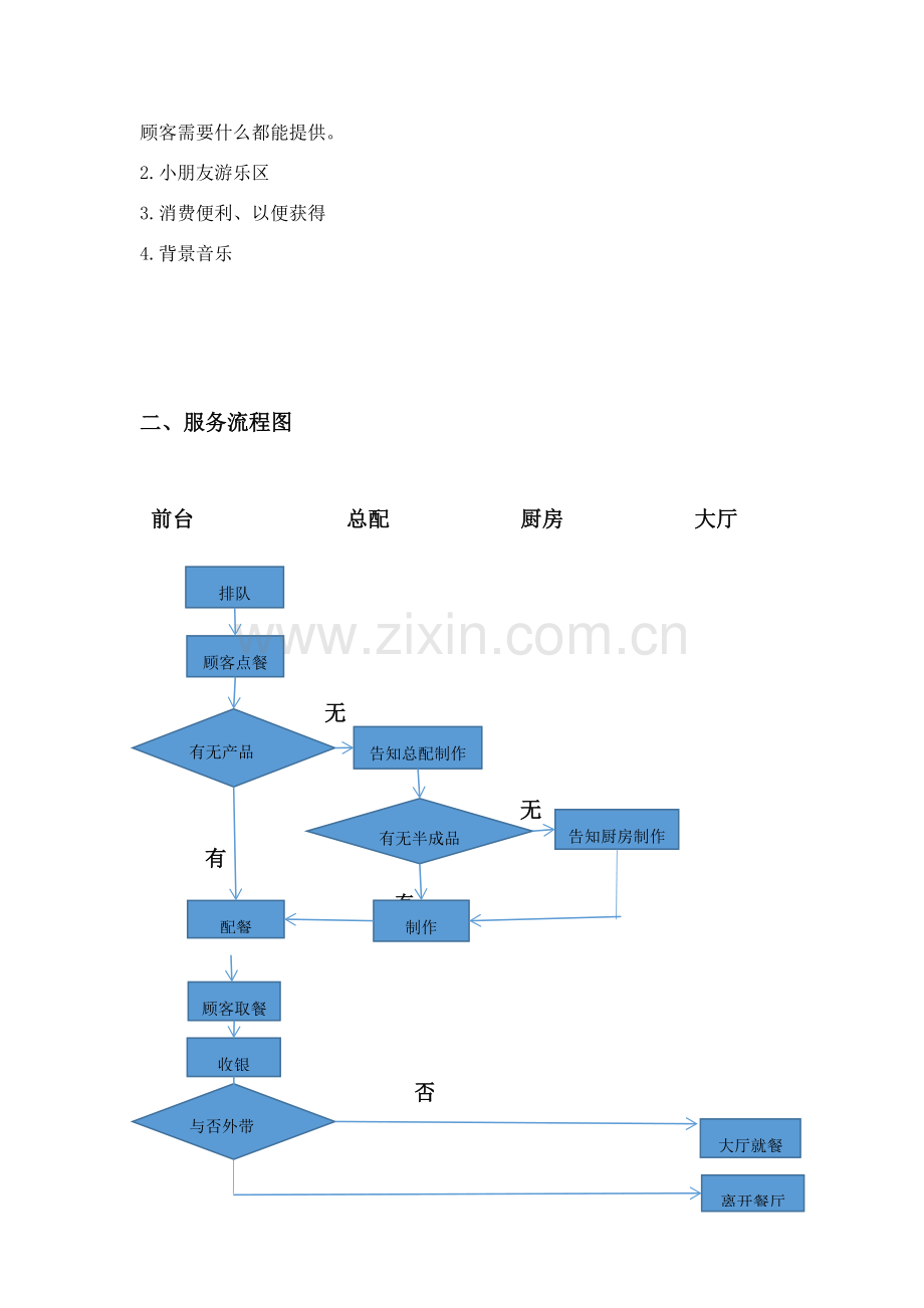 肯德基调研分析报告.doc_第2页