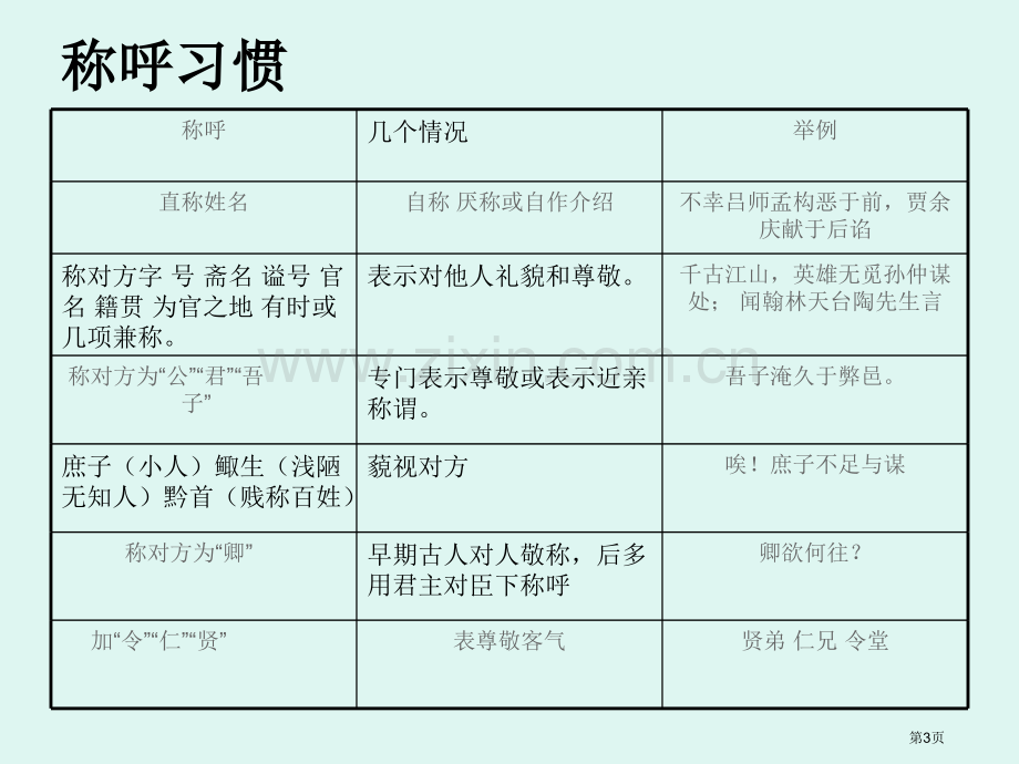 高考复习使用古代文化常识省公共课一等奖全国赛课获奖课件.pptx_第3页