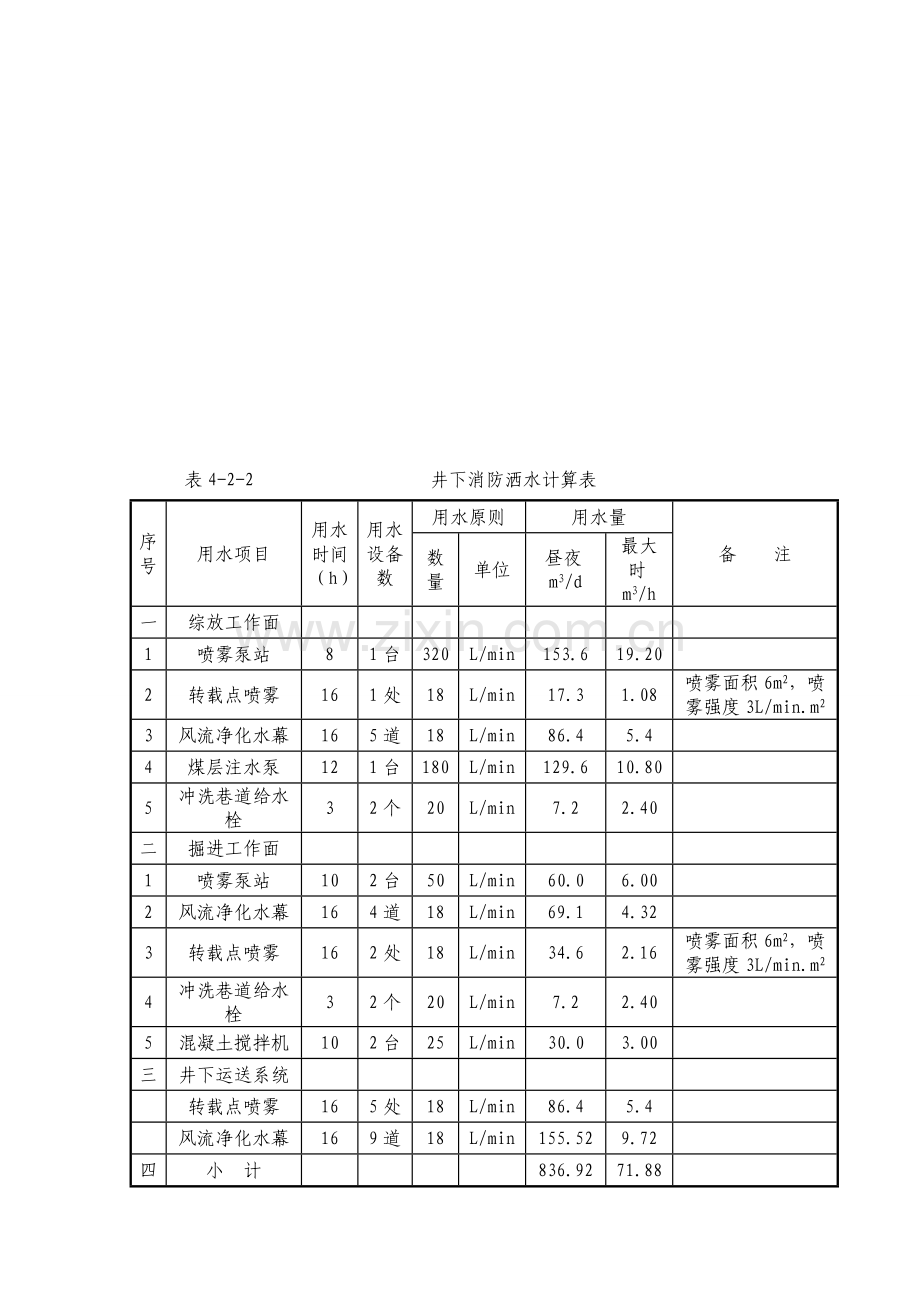 防尘设施及专项措施.doc_第3页