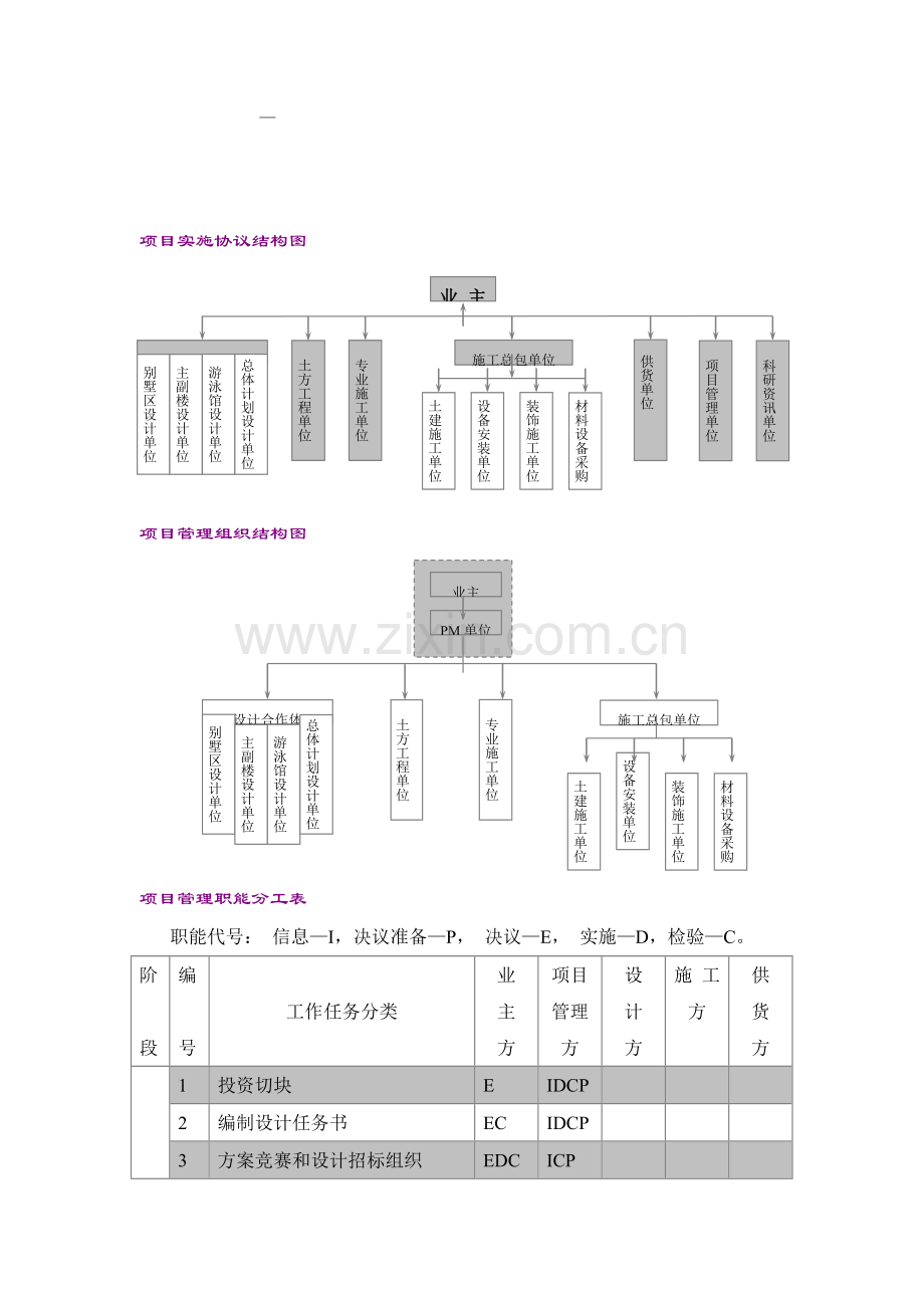 浦东渡假村项目实施方案样本.doc_第2页