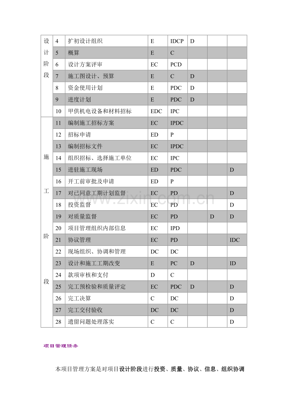 浦东渡假村项目实施方案样本.doc_第3页