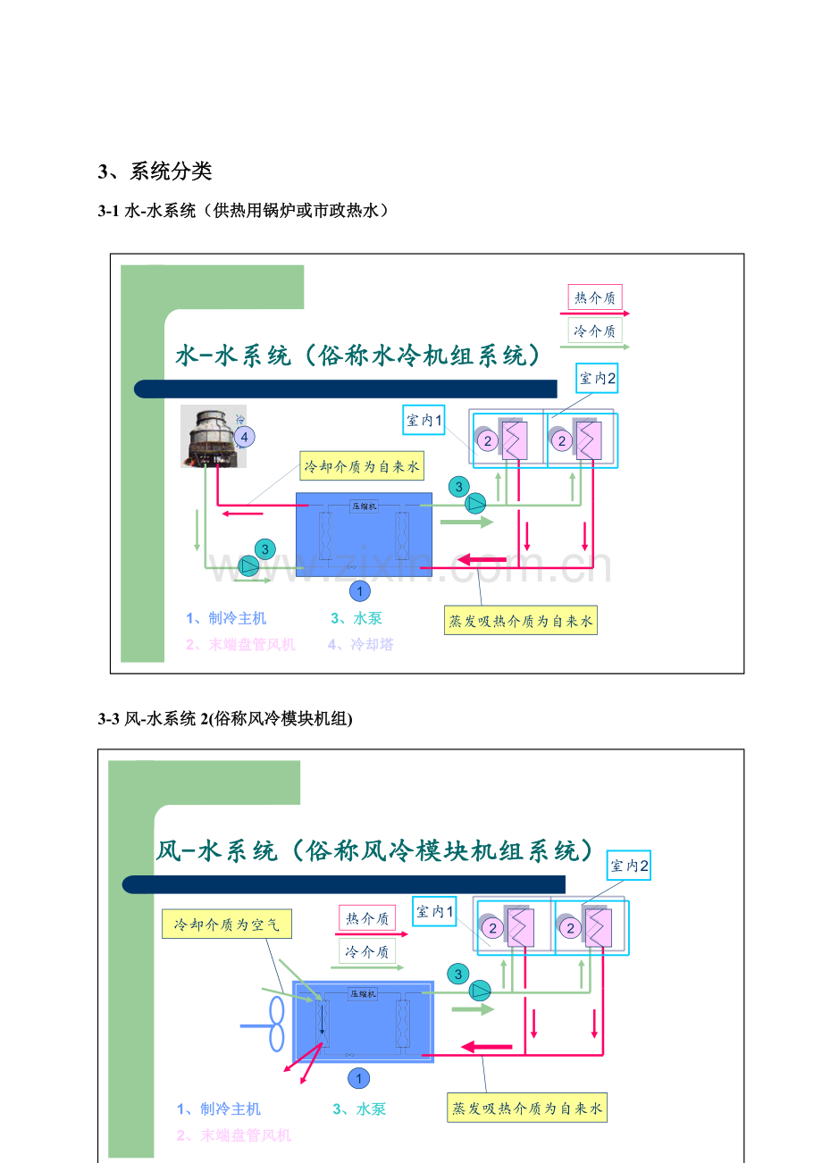 空调风冷热泵系统VRV系统专项方案比较.doc_第2页