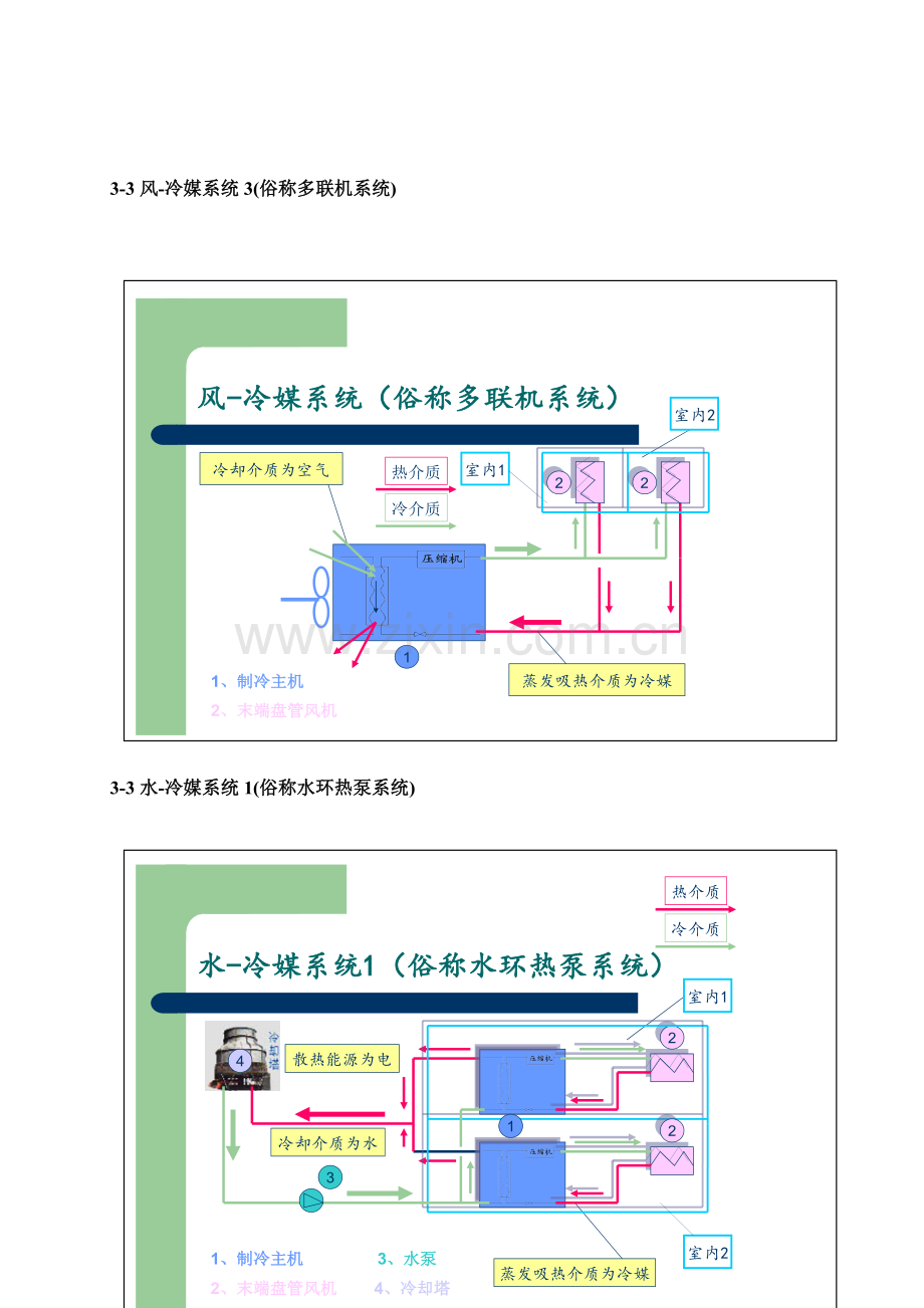 空调风冷热泵系统VRV系统专项方案比较.doc_第3页