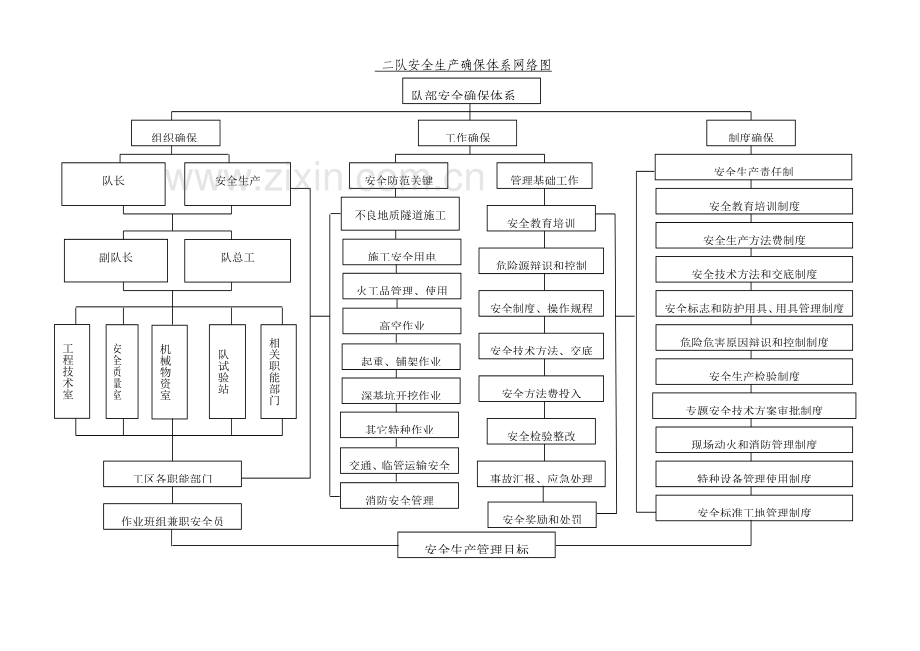 集团公司铁路工程指挥部安全生产管理办法模板.doc_第3页