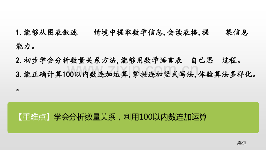 谁的得分高加与减省公开课一等奖新名师比赛一等奖课件.pptx_第2页