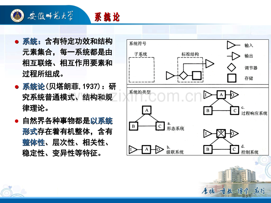 综合自然地理第章自然地理环境的整体性省公共课一等奖全国赛课获奖课件.pptx_第3页