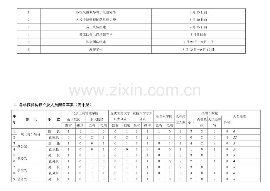 招聘指导标准手册.docx_第3页