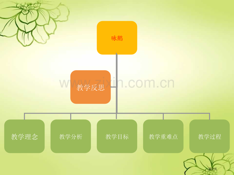 音乐咏鹅说课省公共课一等奖全国赛课获奖课件.pptx_第2页