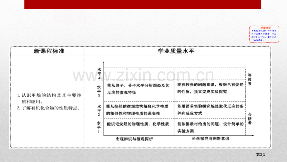 有机化合物第一节认识有机化合物.pptx_第2页