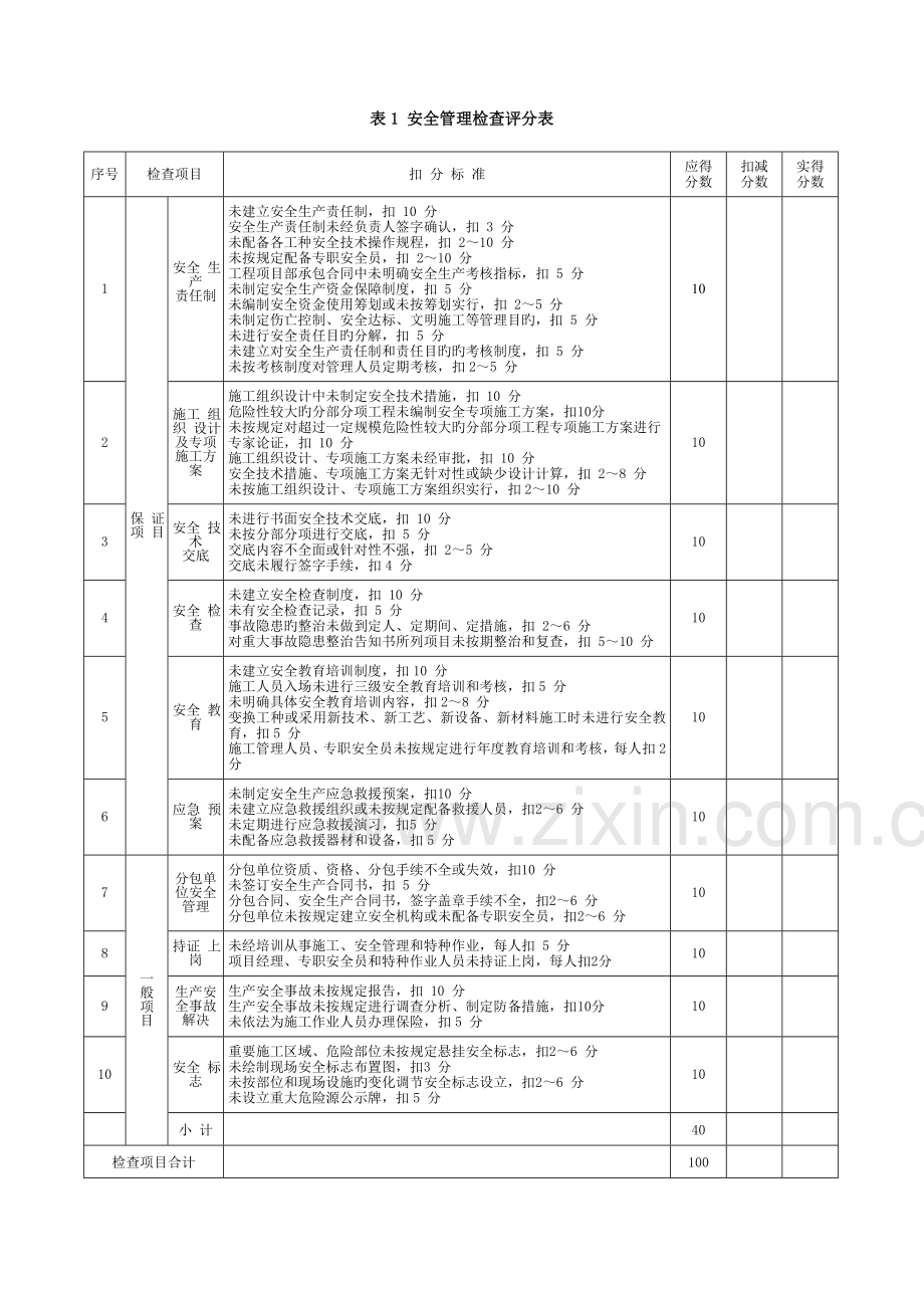 优质建筑综合施工安全检查重点标准讲义.docx_第3页