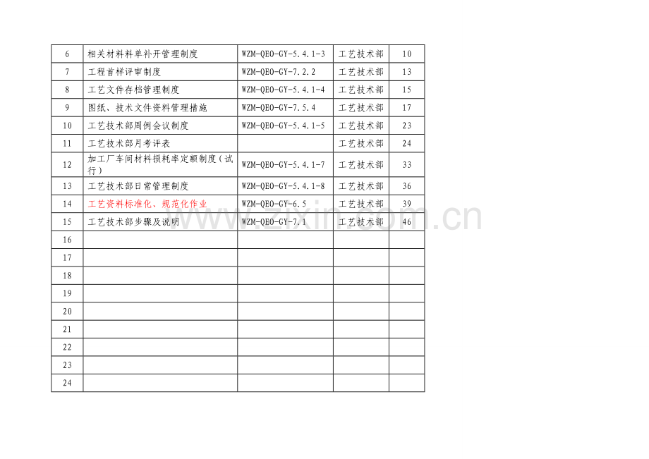 科技公司工艺技术部工作手册制度流程文件模板.doc_第3页