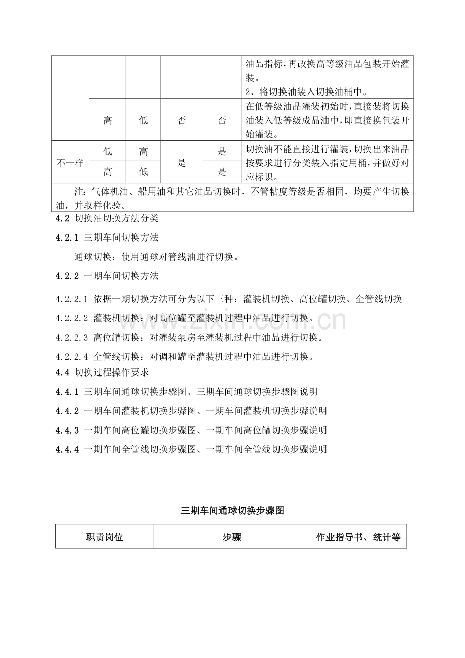 油品切换管理详细规定.doc_第3页