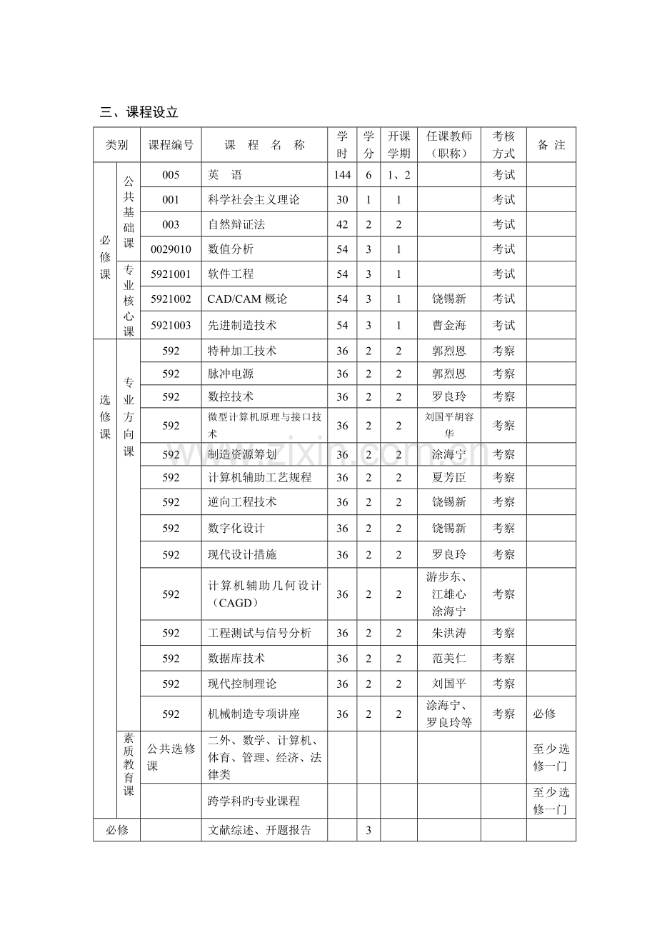 机械制造及其自动化专业硕士专题研究生培养专题方案.docx_第2页