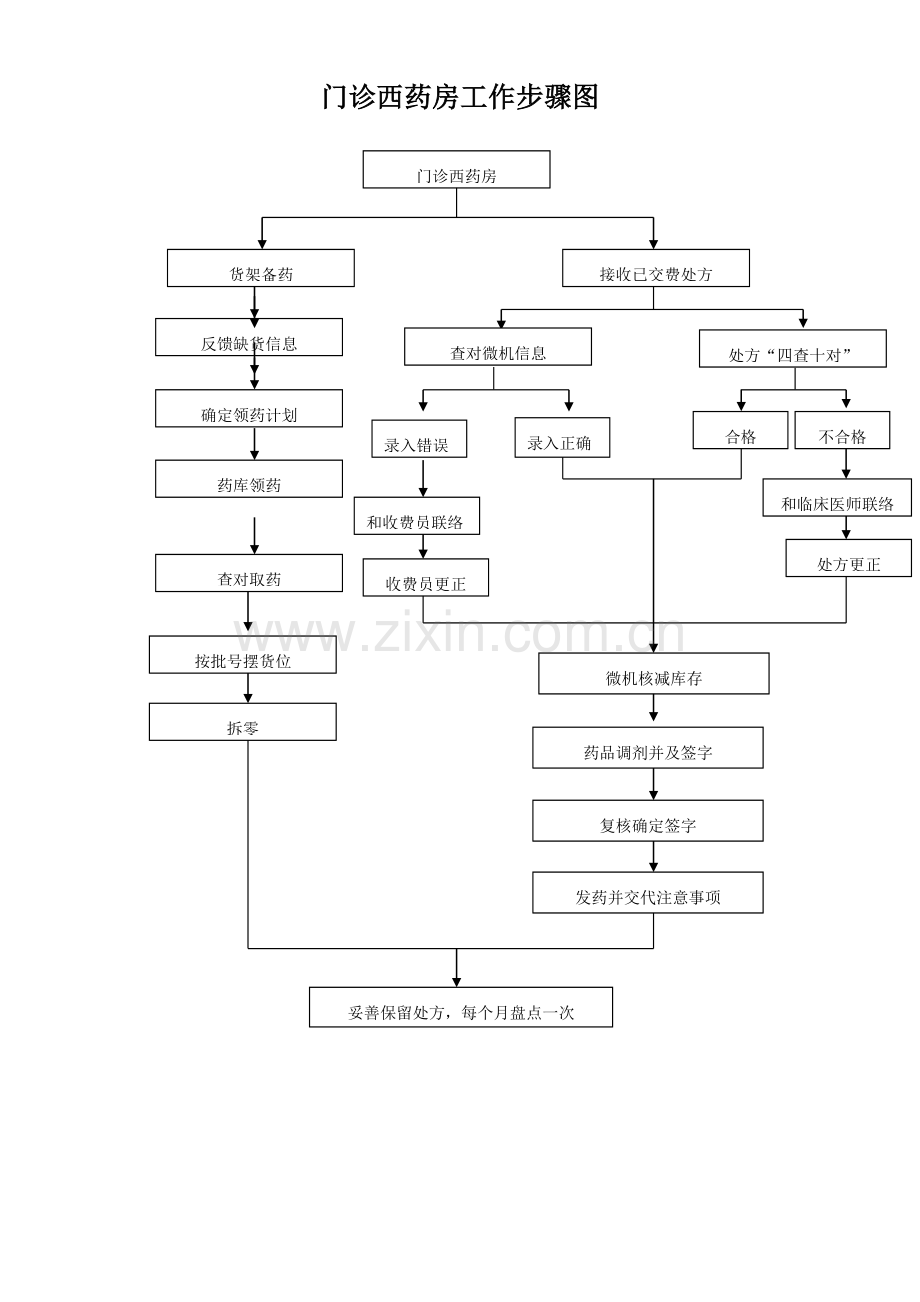 操作综合流程.doc_第2页