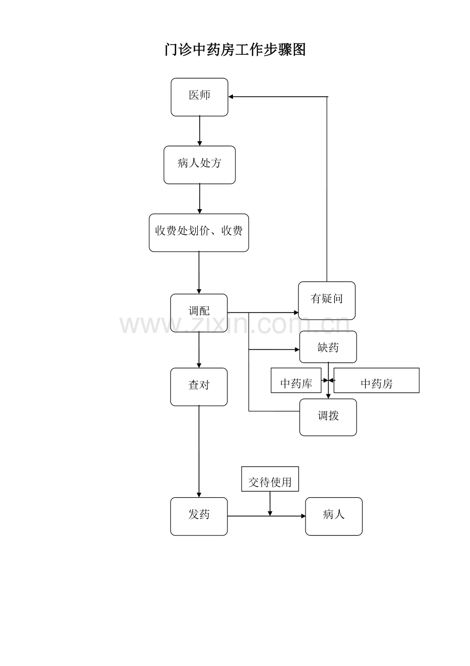 操作综合流程.doc_第3页