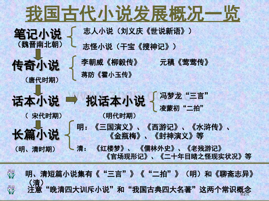 走进四大名著省公共课一等奖全国赛课获奖课件.pptx_第2页