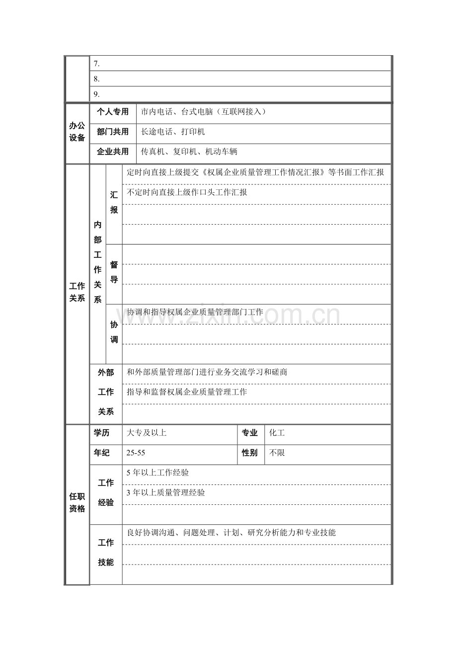 经营协调部质量管理职位说明书样本.doc_第2页