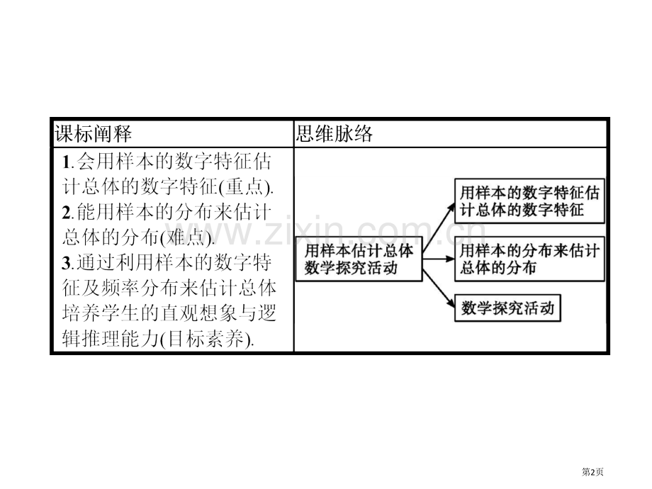 统计统计与概率用样本估计总体省公开课一等奖新名师比赛一等奖课件.pptx_第2页