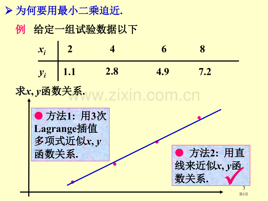 数值分析函数逼近省公共课一等奖全国赛课获奖课件.pptx_第3页