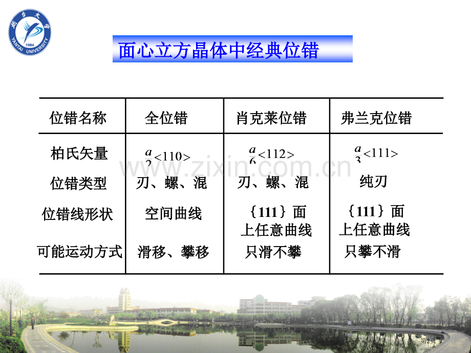 材料科学基础位错反应和扩展位错市公开课一等奖百校联赛获奖课件.pptx_第2页