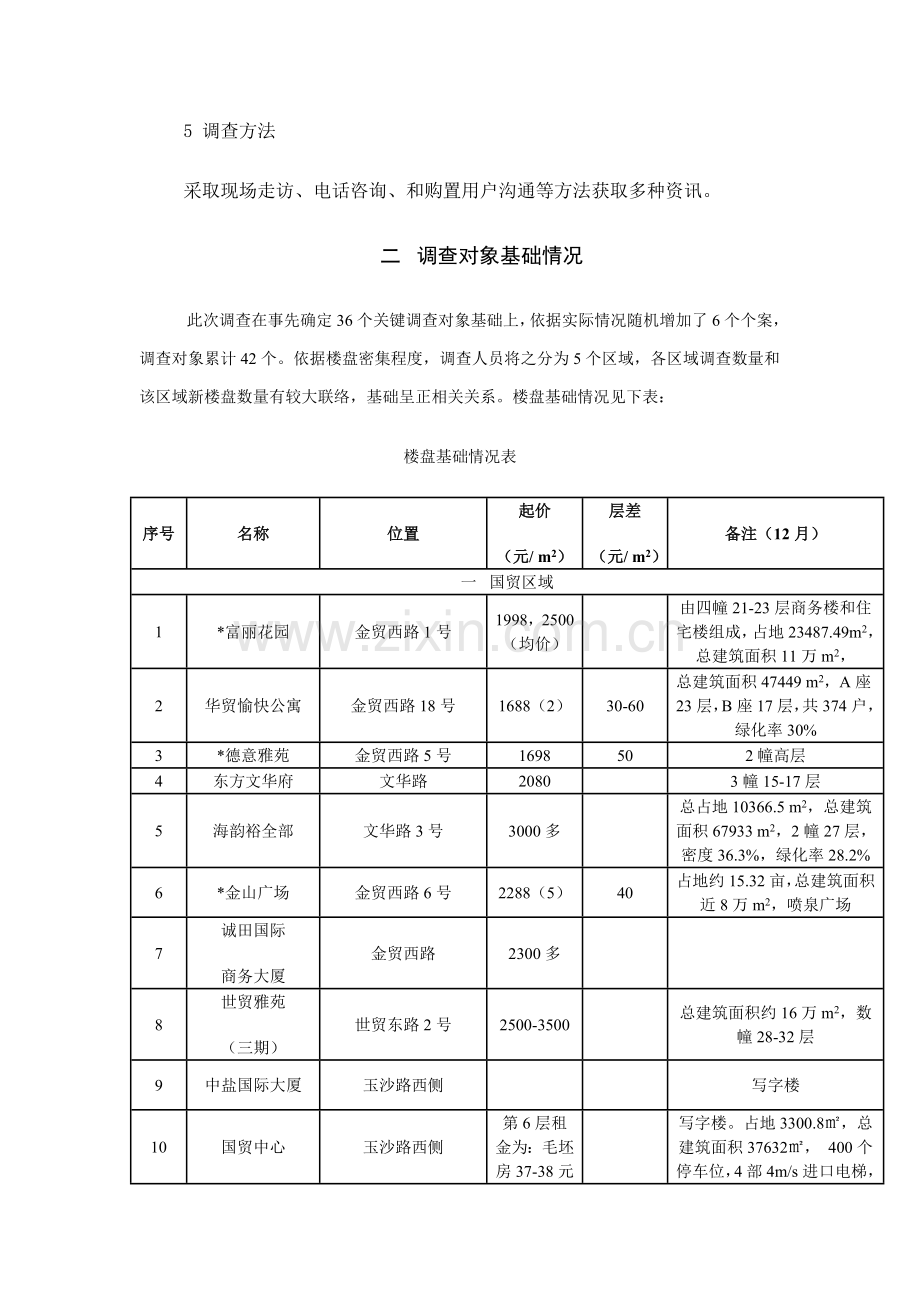 海口市商品房市场调查报告范本样本.doc_第3页