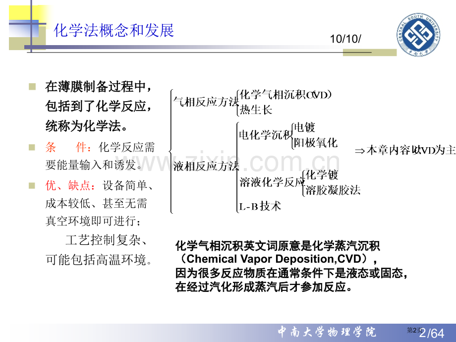 薄膜化学气相沉积省公共课一等奖全国赛课获奖课件.pptx_第2页