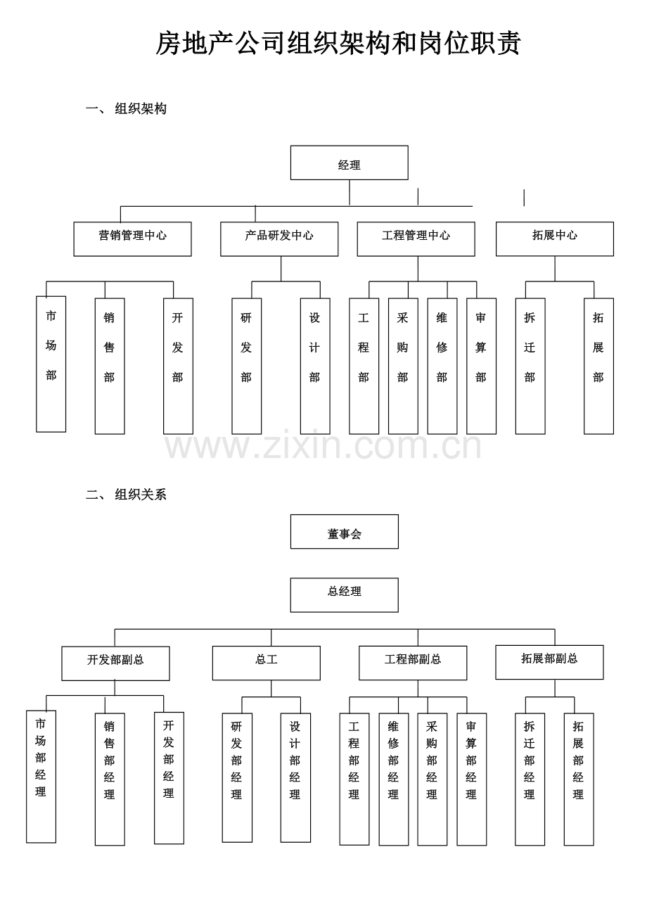 房地产公司组织架构及岗位基本职责.docx_第1页