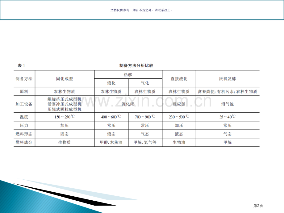 生物质压缩成型省公共课一等奖全国赛课获奖课件.pptx_第2页