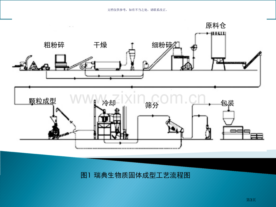 生物质压缩成型省公共课一等奖全国赛课获奖课件.pptx_第3页