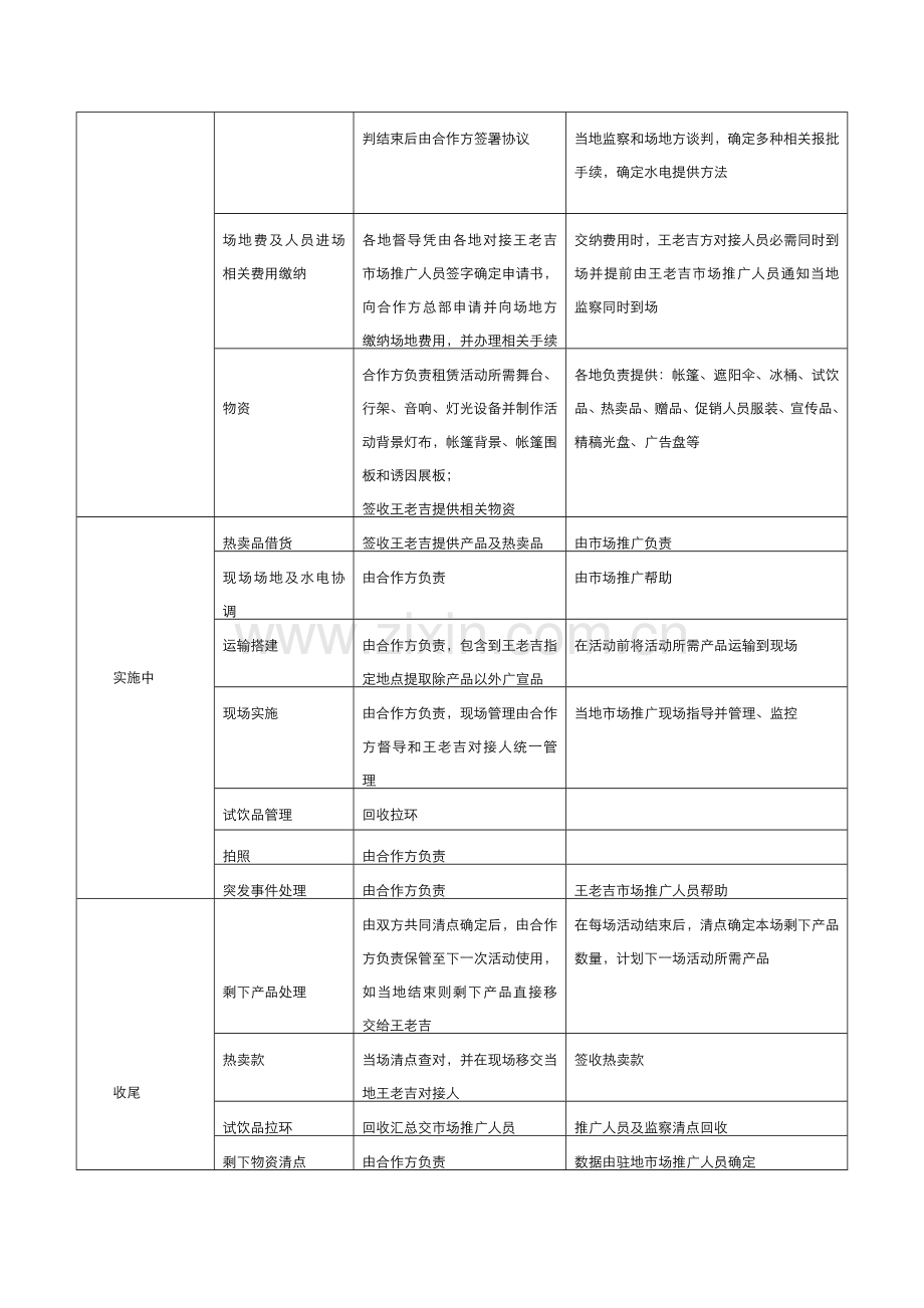 王老吉促销执行手册模板.doc_第2页