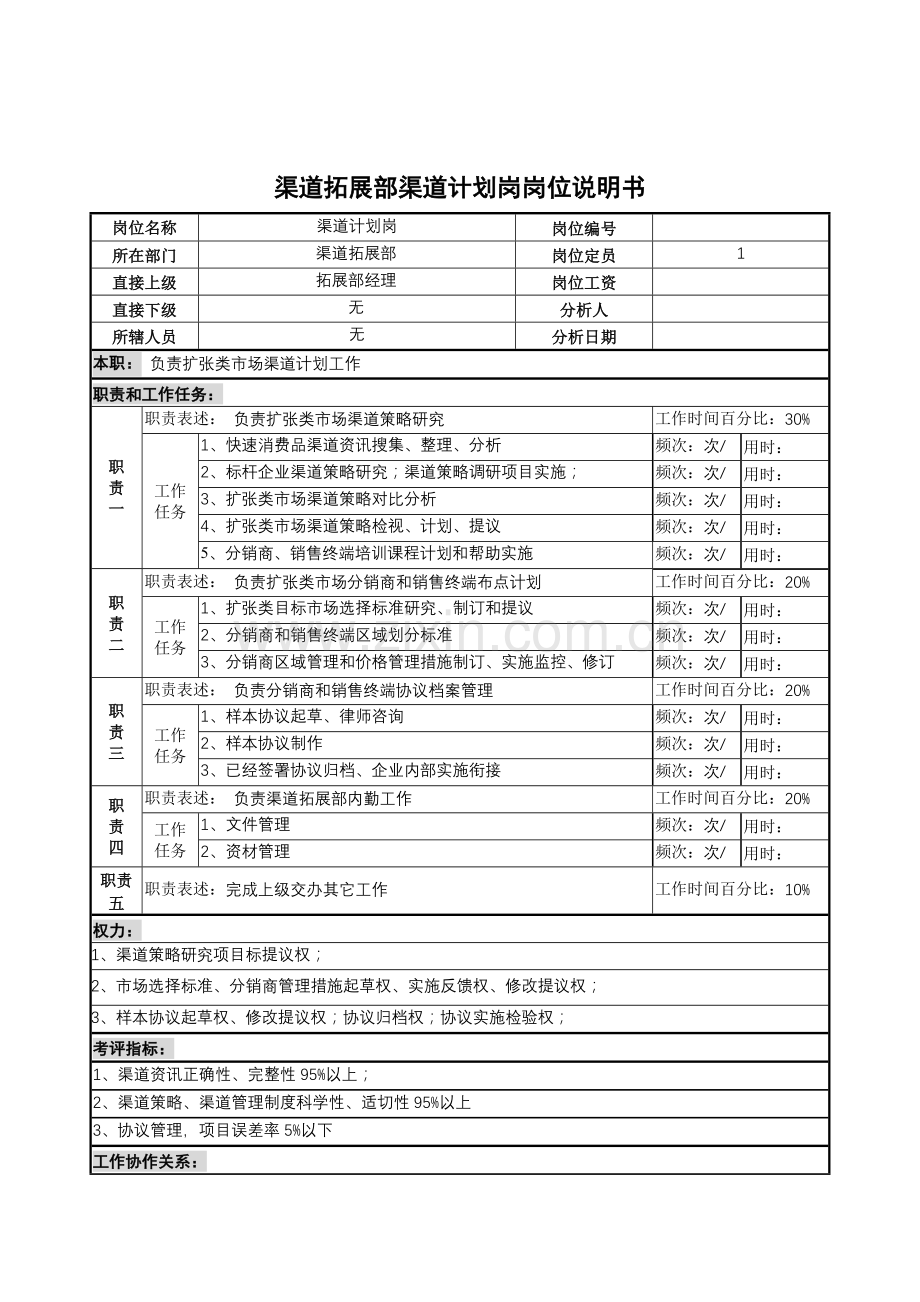 渠道拓展部渠道规划岗位职责样本.doc_第1页