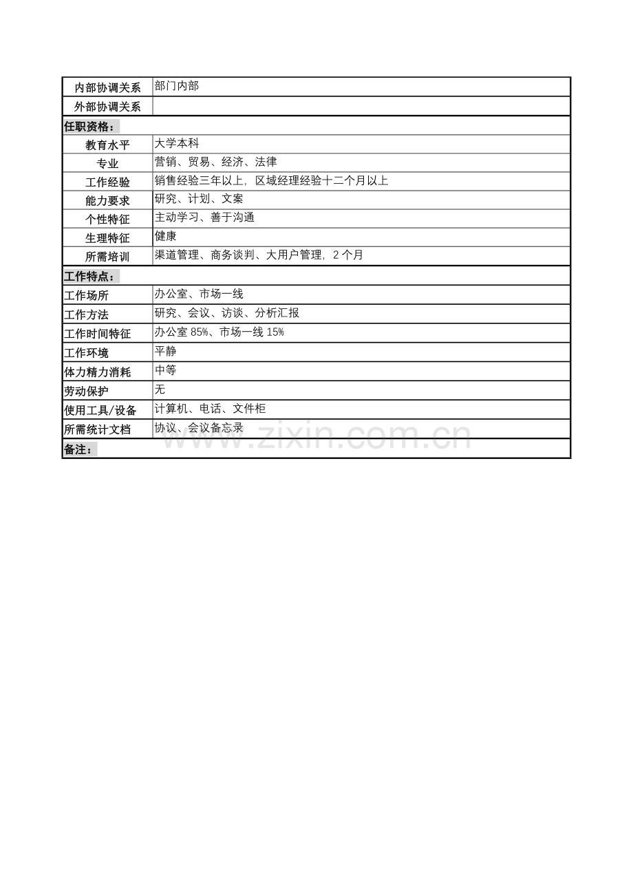 渠道拓展部渠道规划岗位职责样本.doc_第2页