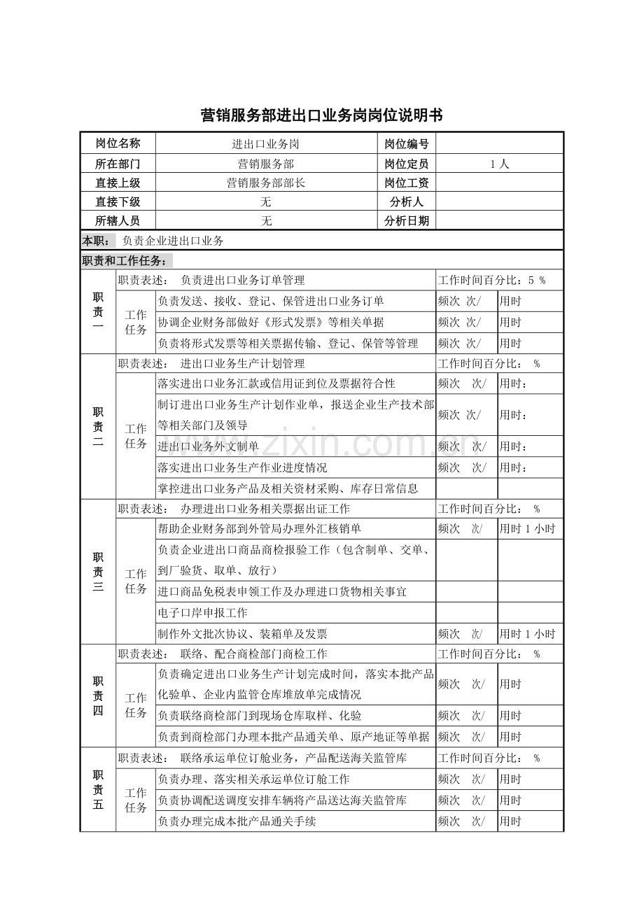 营销服务部进出口业务岗岗位说明书样本.doc_第1页