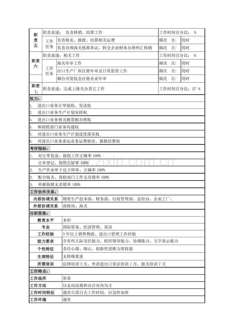 营销服务部进出口业务岗岗位说明书样本.doc_第2页