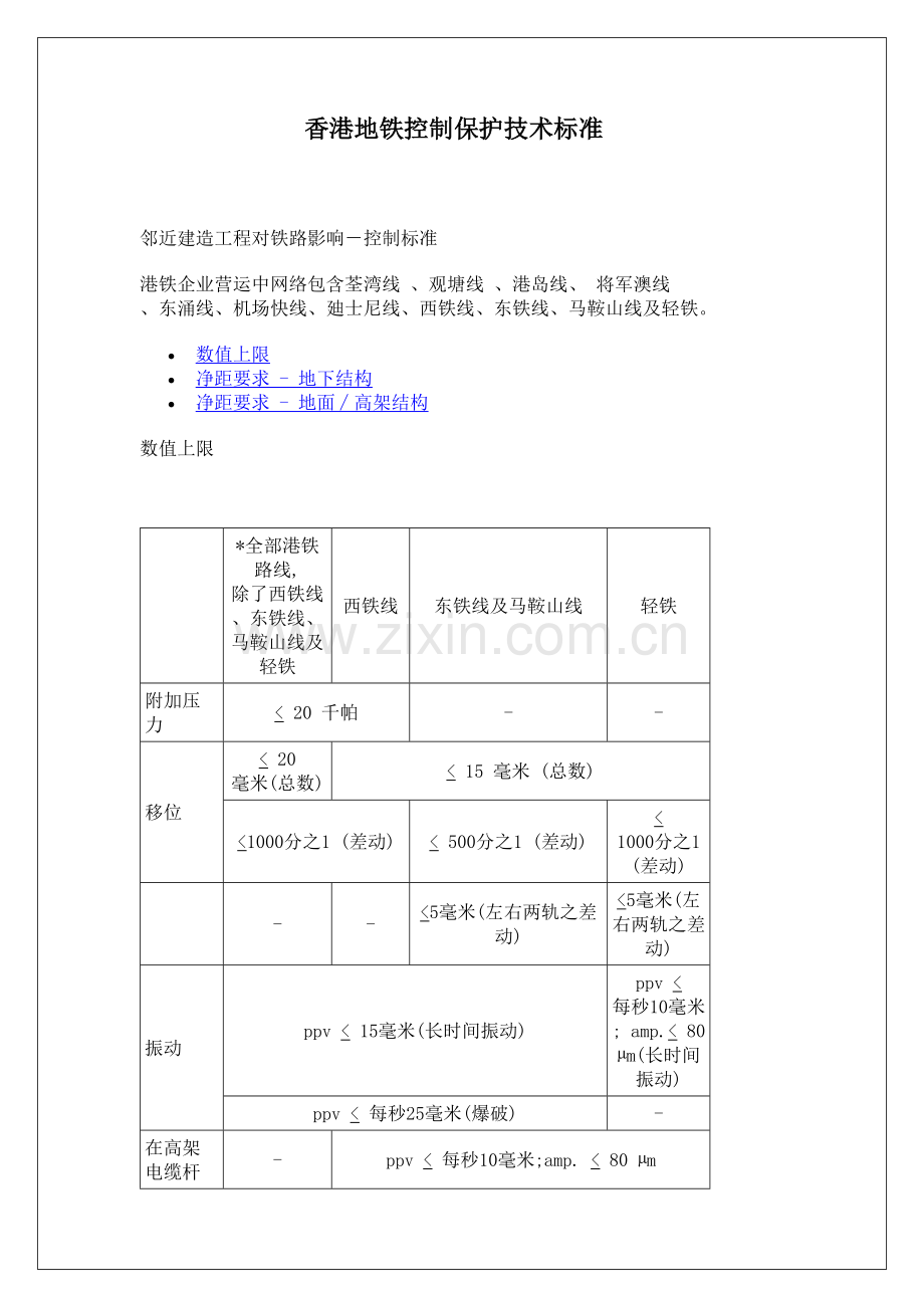 香港地铁控制保护技术标准模板.doc_第2页