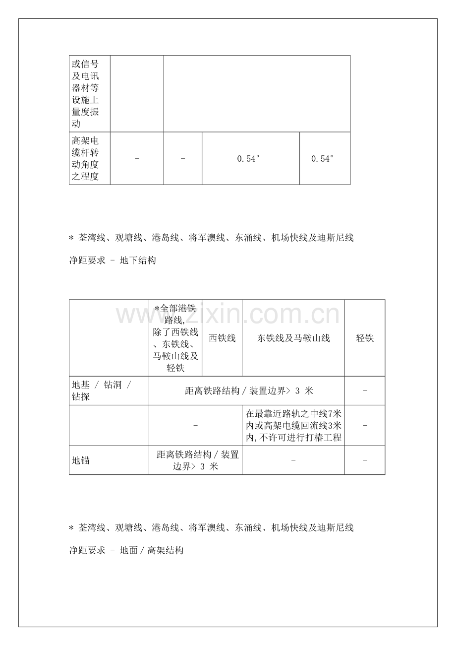 香港地铁控制保护技术标准模板.doc_第3页