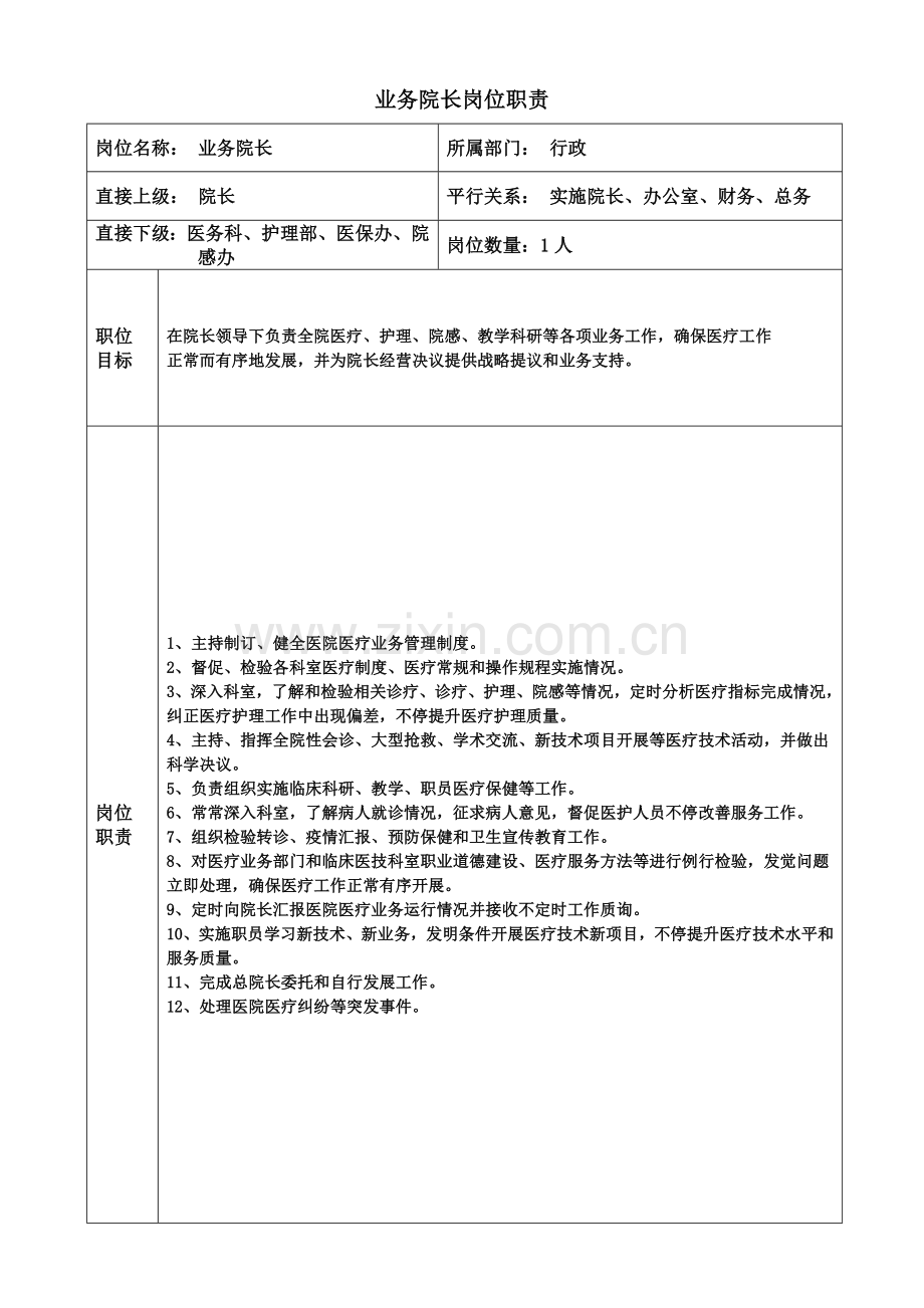 医院岗位基础职责文本大全.doc_第3页