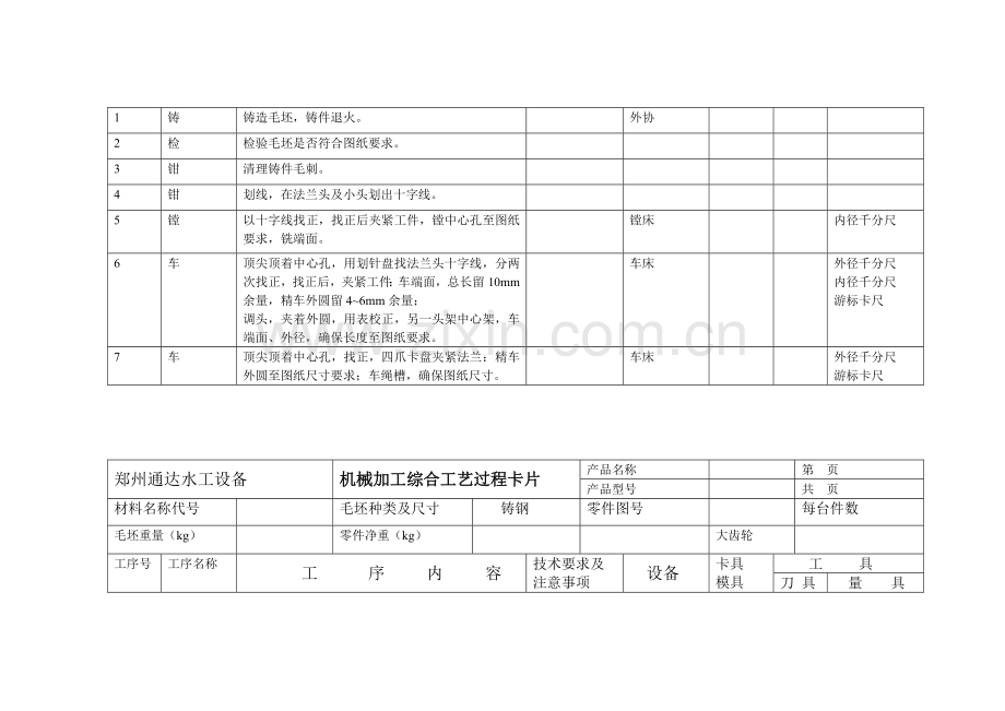 机械加工综合工艺过程卡片模板.doc_第3页