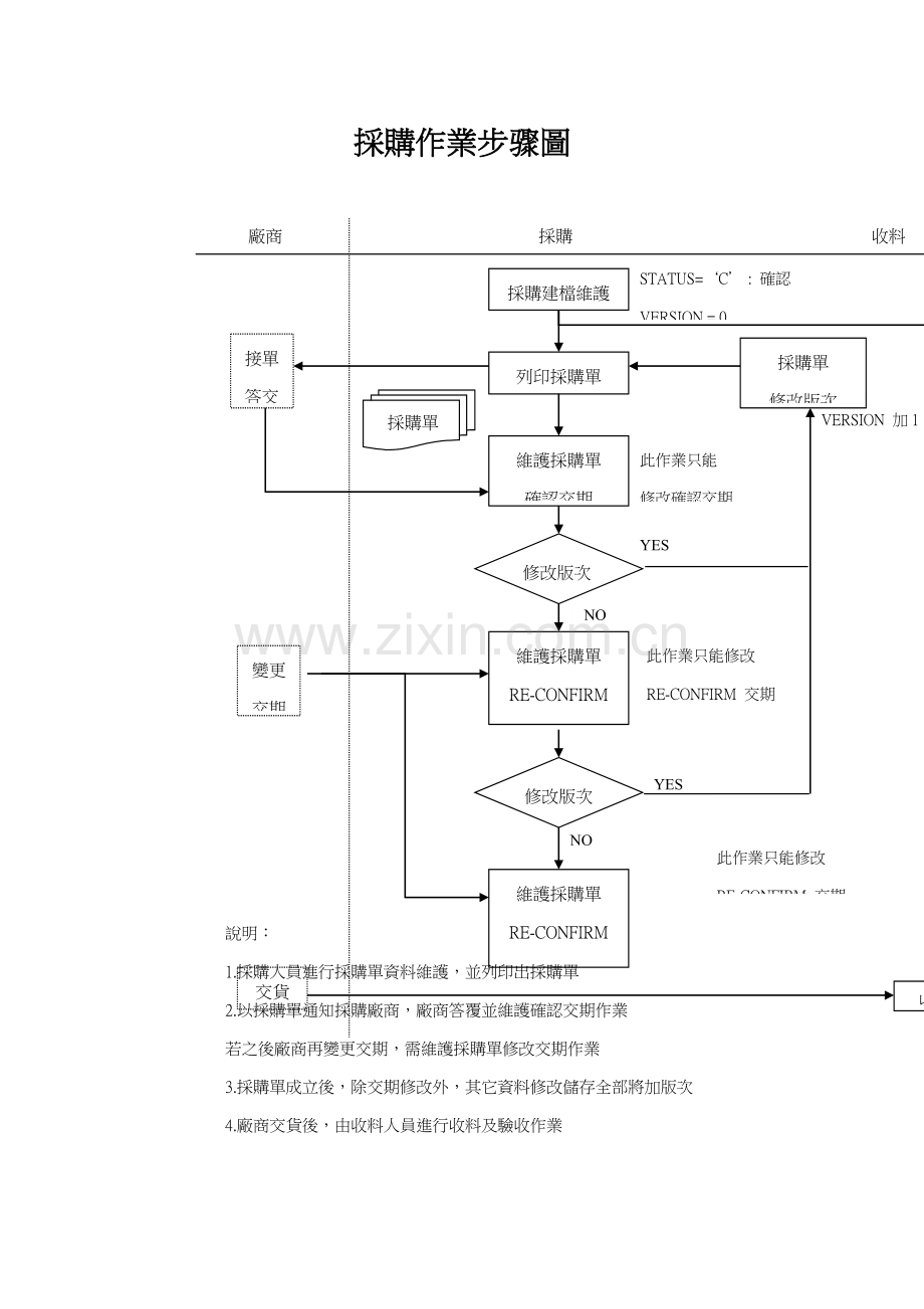 科技管理资讯系统流程图模板.doc_第3页