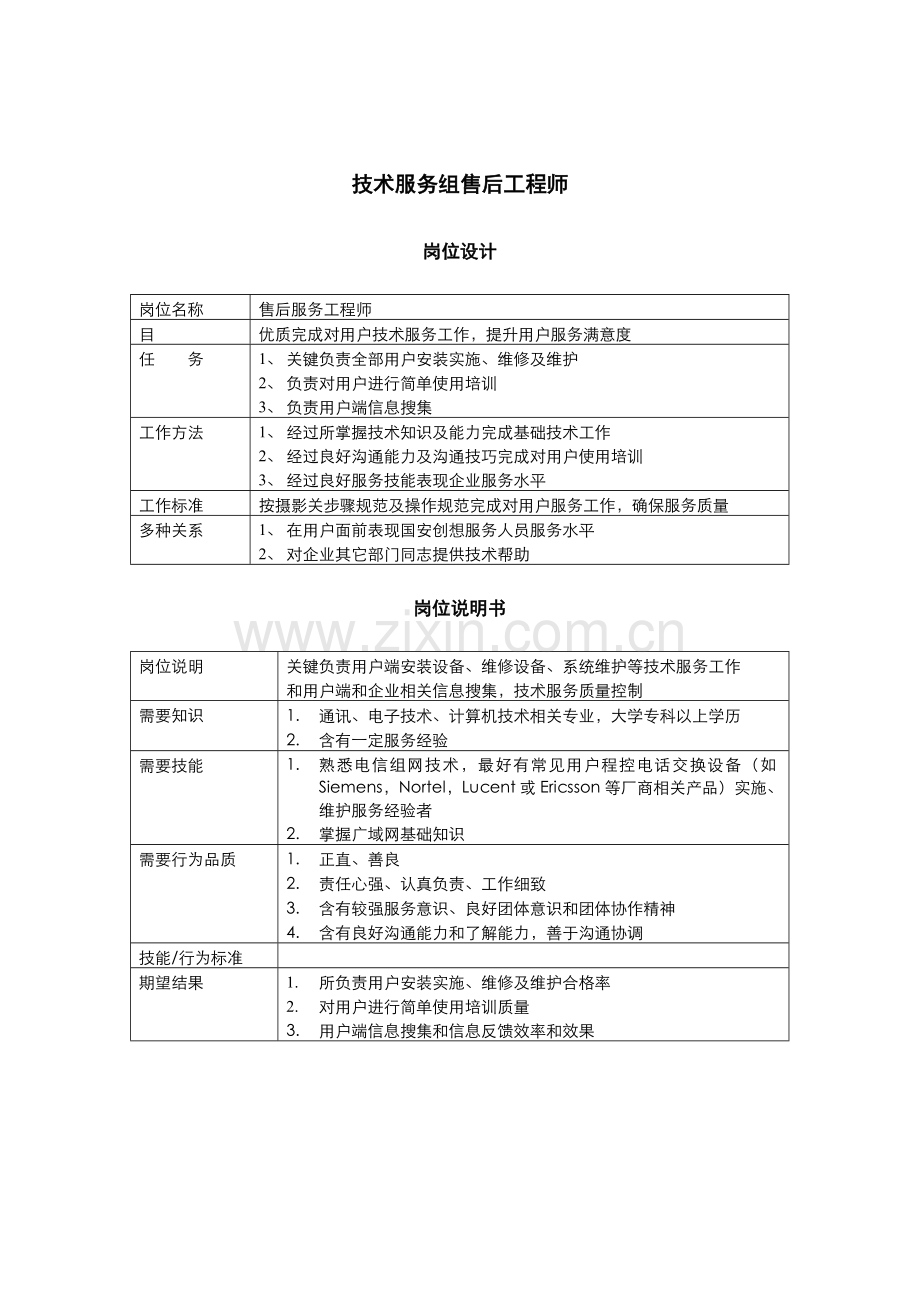 技术服务组售后工程师岗位职责样本.doc_第1页