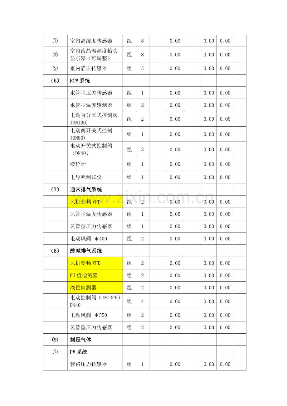 楼宇自动化控制新版系统楼宇自控综合项目工程报价清单详细预算表.doc_第3页