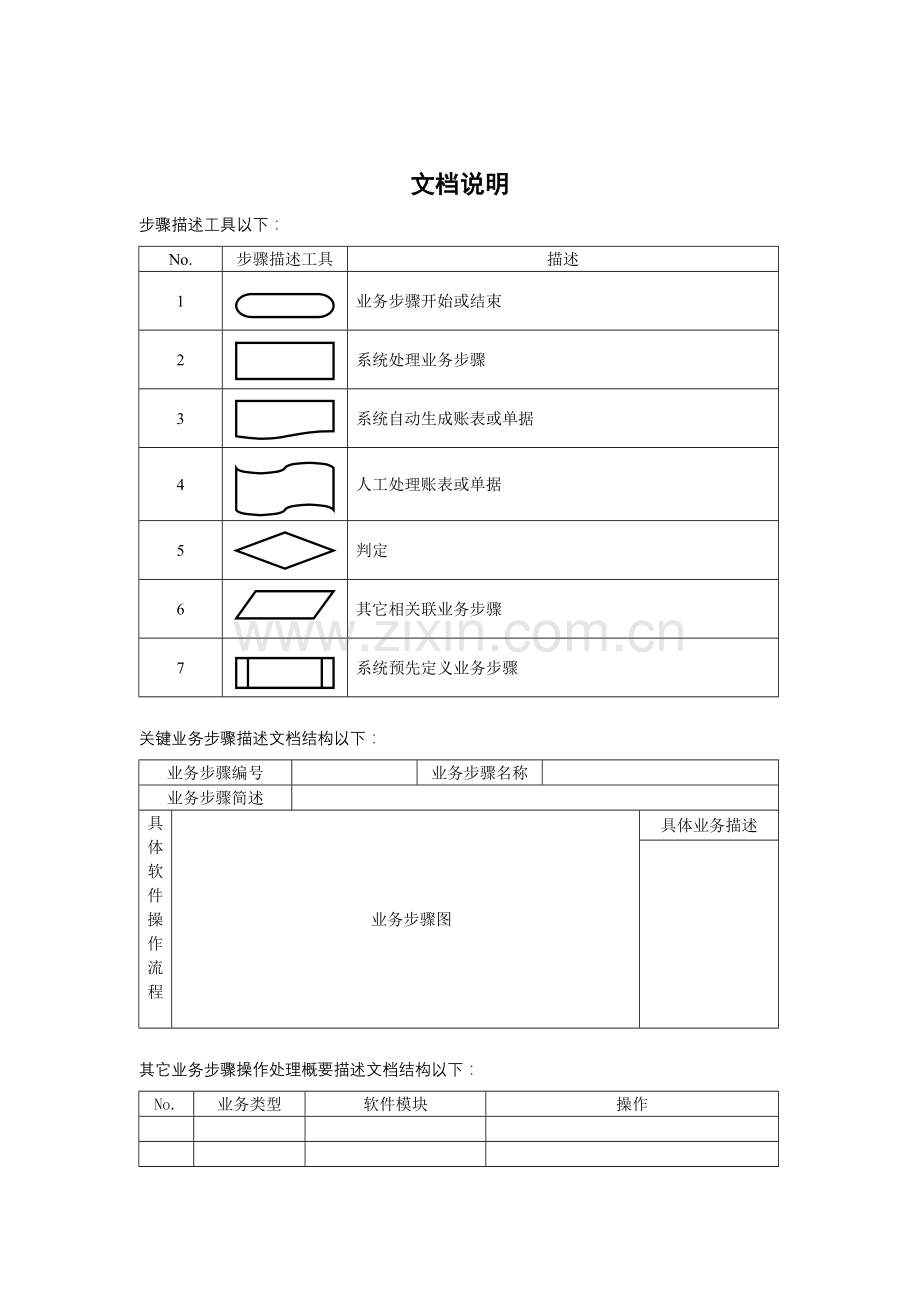 食品公司分公司主要业务流程操作规范模板.doc_第2页