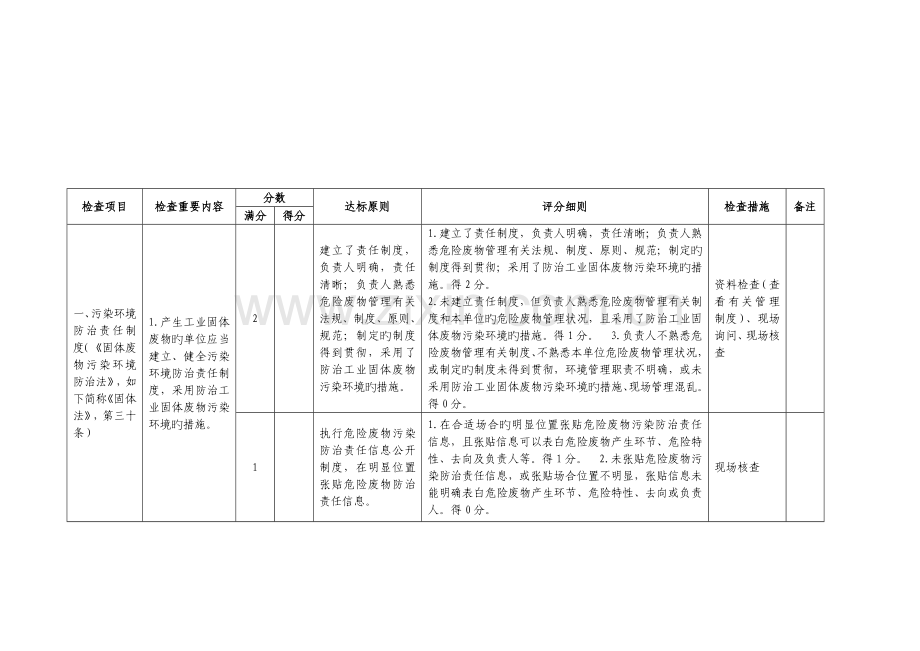 危险废物基础规范化管理指标全新体系.docx_第2页