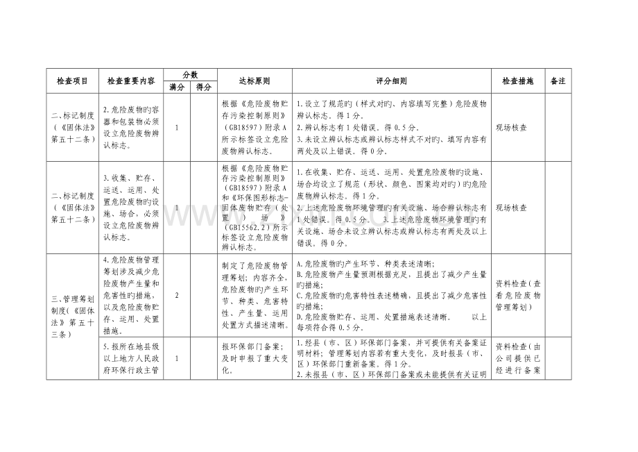 危险废物基础规范化管理指标全新体系.docx_第3页