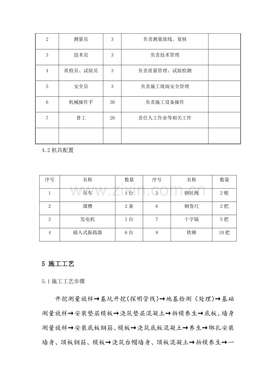 混凝土箱涵综合标准施工专业方案.docx_第3页