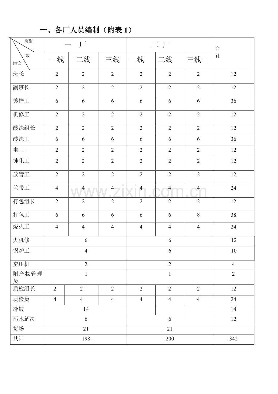 镀锌生产基本工艺.doc_第1页