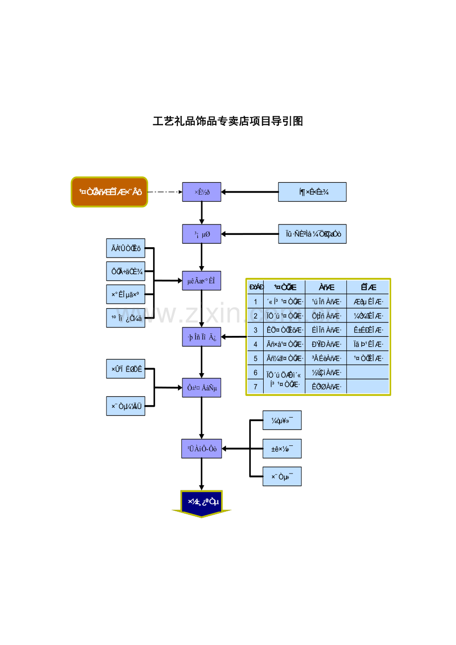 饰品专卖店开业项目指导手册模板.doc_第3页