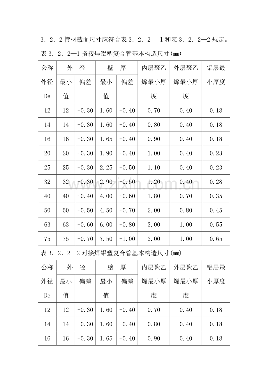 给水铝塑复合管关键技术作业规程.doc_第3页