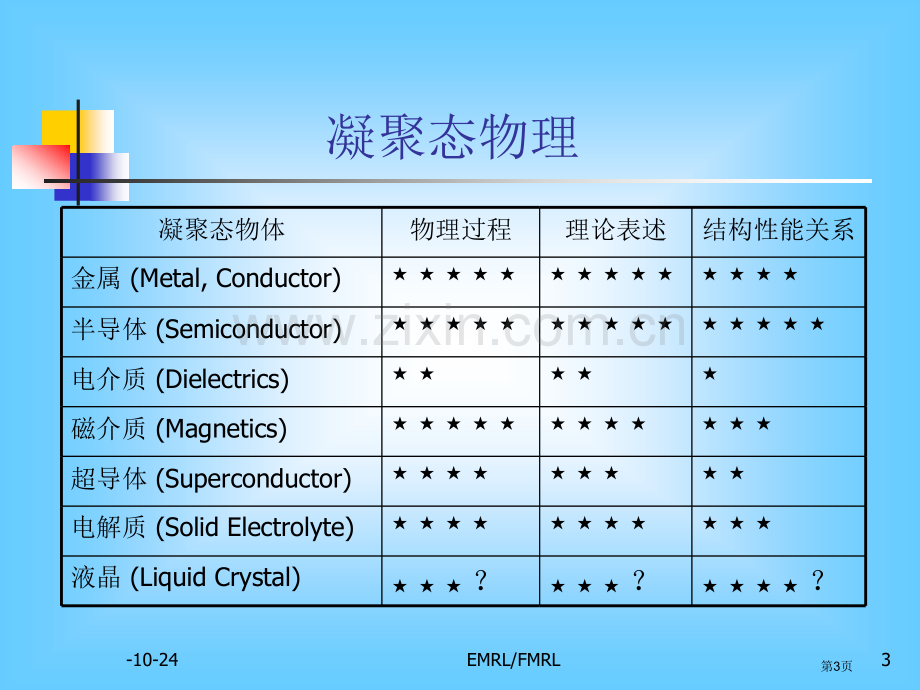 电介质物理在中国省公共课一等奖全国赛课获奖课件.pptx_第3页