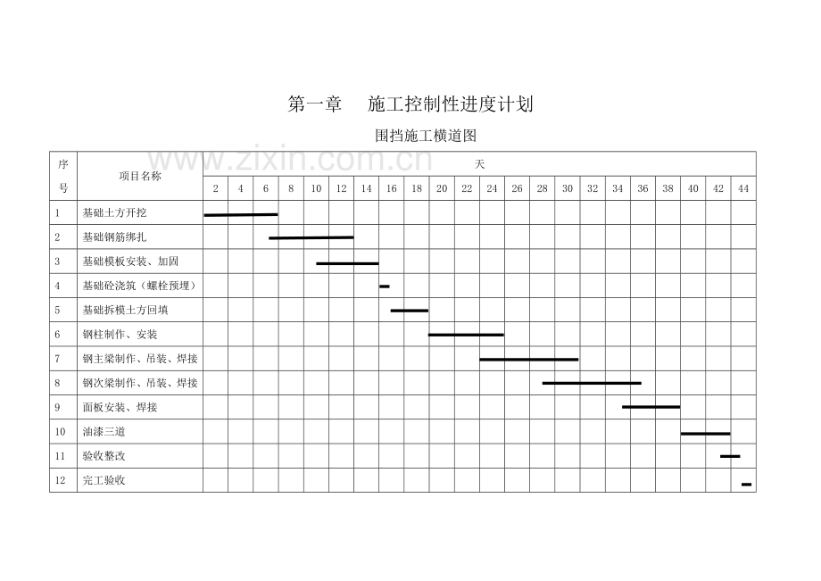 项目围挡工程投标文件模板.doc_第3页